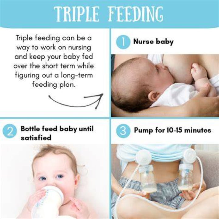 What is triple feeding?