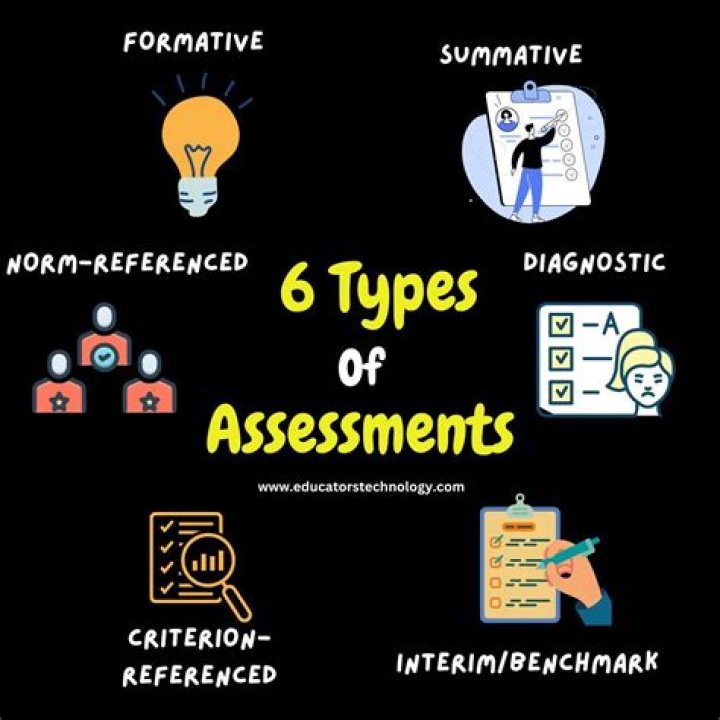 What is types of assessment?
