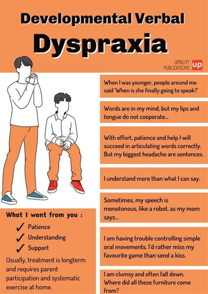 What is verbal dyspraxia symptoms?