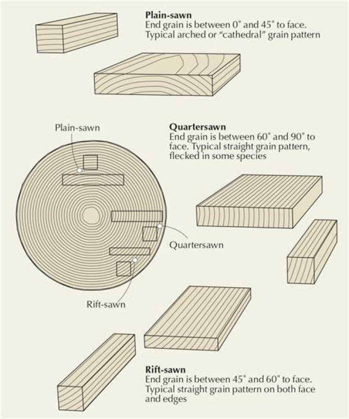 What ISO causes grain?