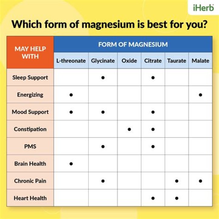 What kind of magnesium does Dr. Oz recommend?