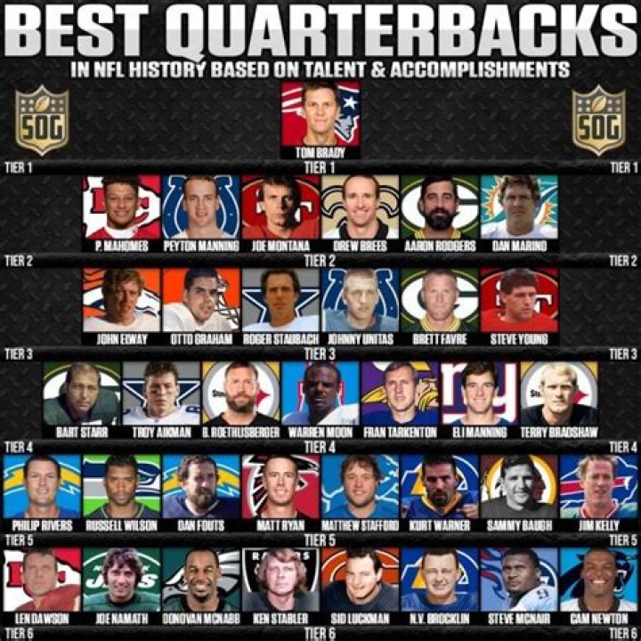 What NFL quarterback has beaten every team?