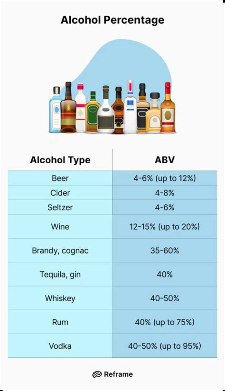 What percentage alcohol is white spirit?