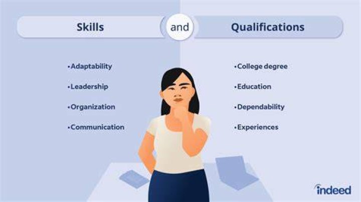 What qualifications do you need to work on a yacht?