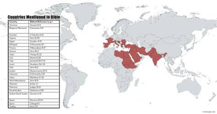 What religion is mentioned in the Bible?