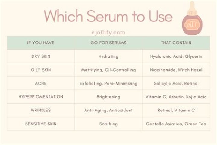 What serum should I use daily?