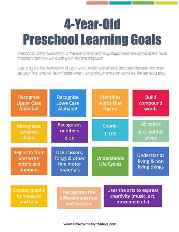 What should a 4-year-old know academically?