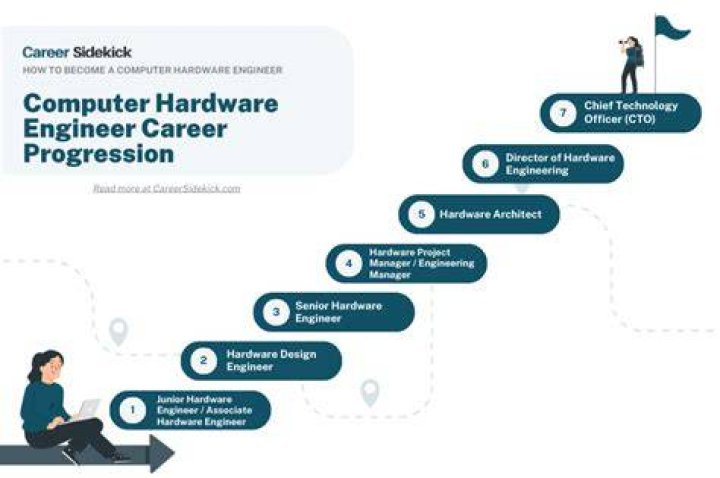 What should I do in high school if I want to be a computer engineer?