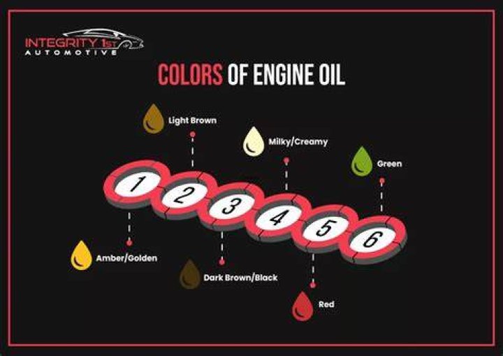 What should not do after oil bath?