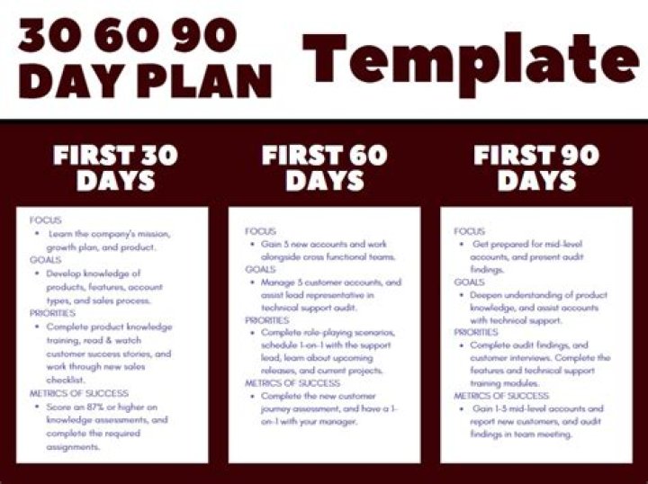 What should you do on your first 30 days of a new job?