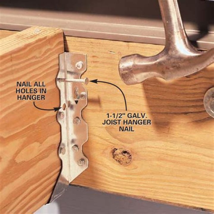 What size nails should I use for joist hangers?