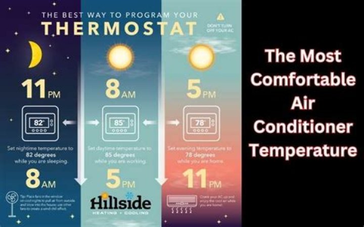 What temperature should AC be set at in winter?