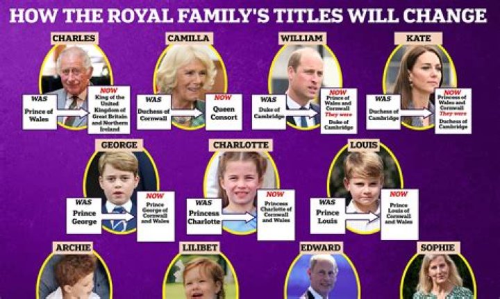 What time do the Royals have tea?