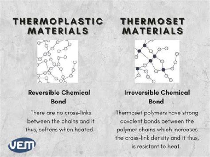 What type of plastic is safe to melt?