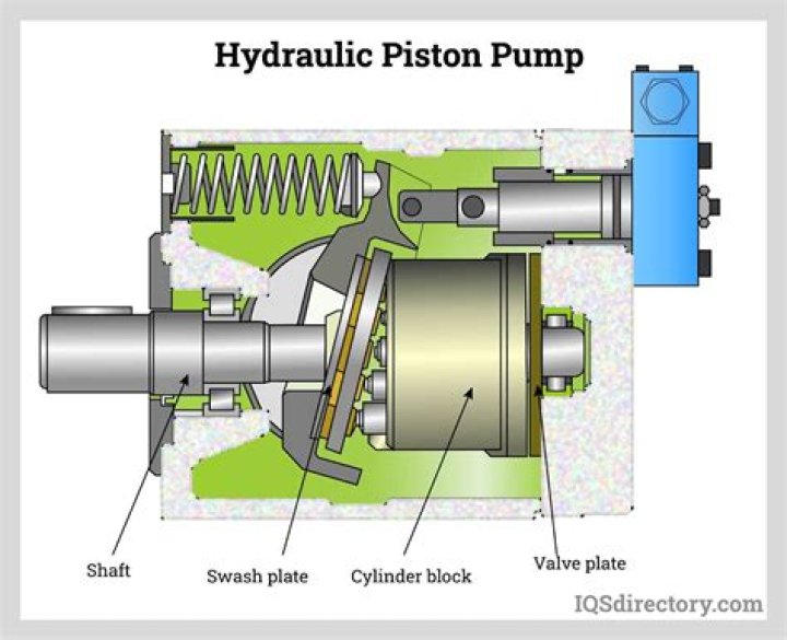 What would cause a hydraulic pump to lose pressure?