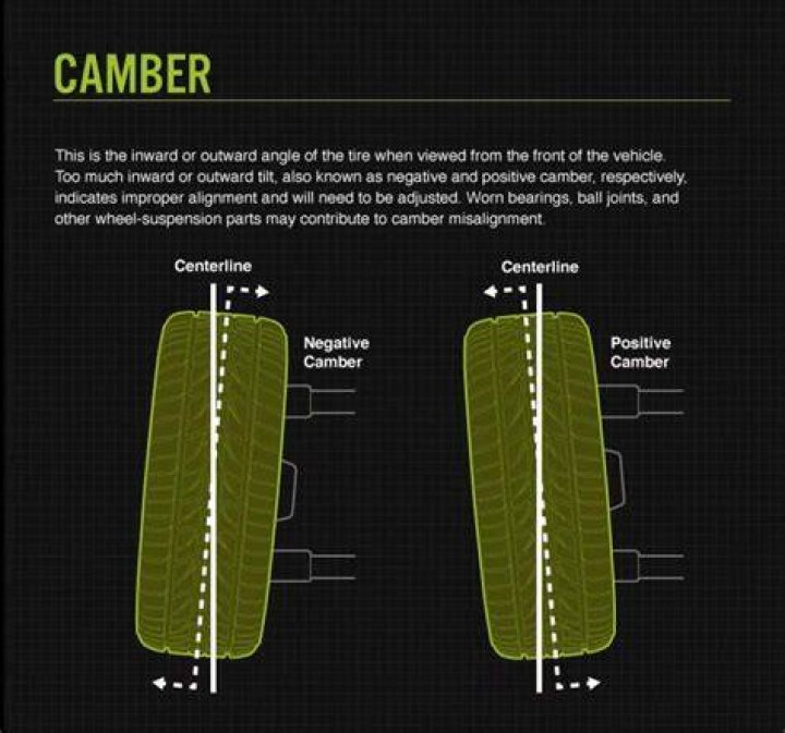 What would cause my rear wheel to camber in?