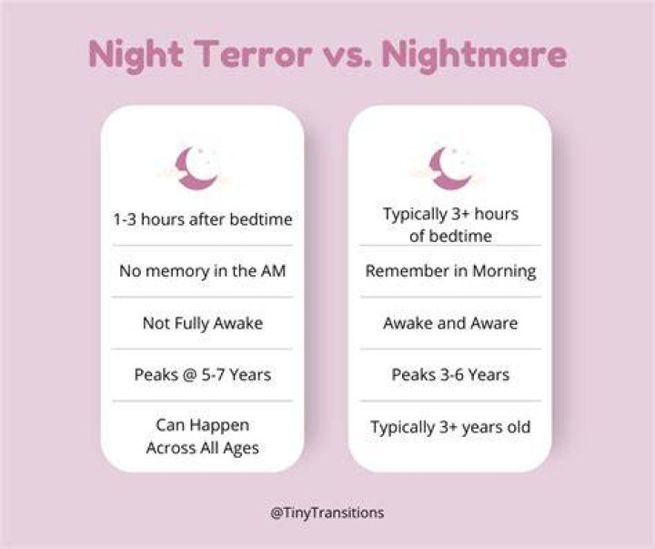 When do kids have nightmares?