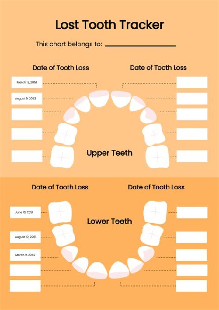 When do you start losing teeth adults?