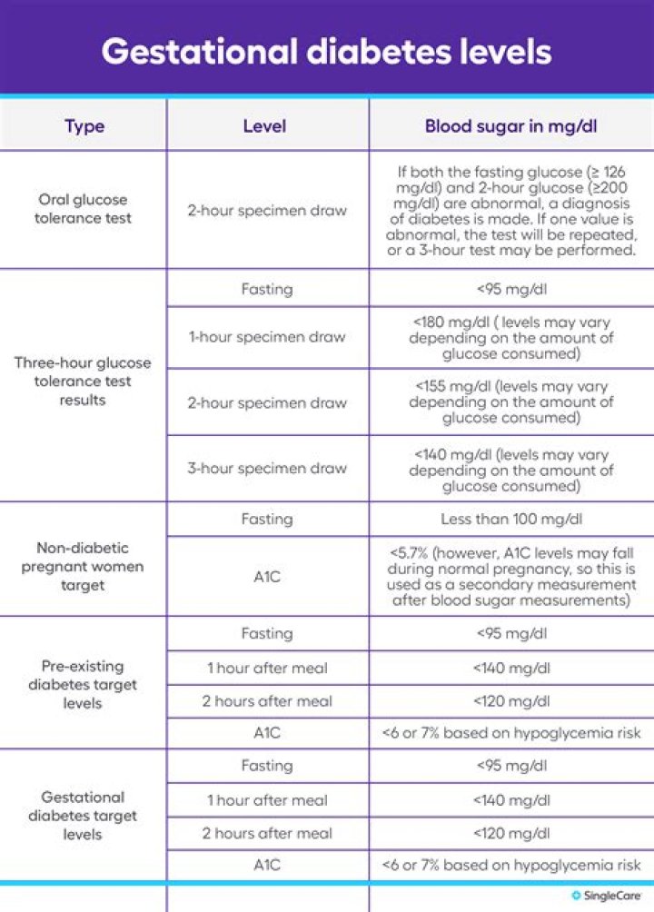 When should I tell my students Im pregnant?