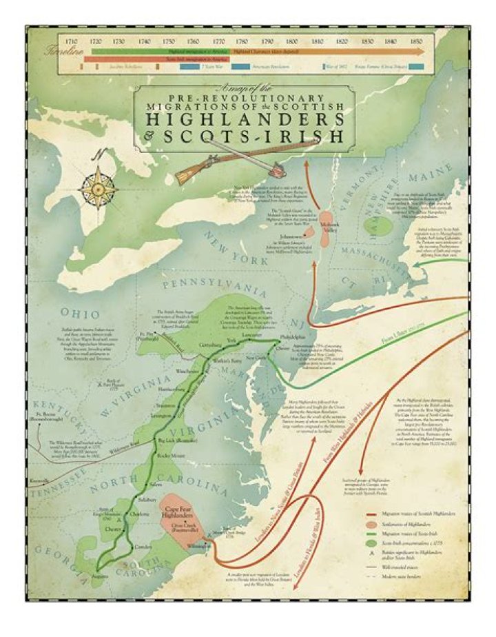 Where did the Irish come to America?