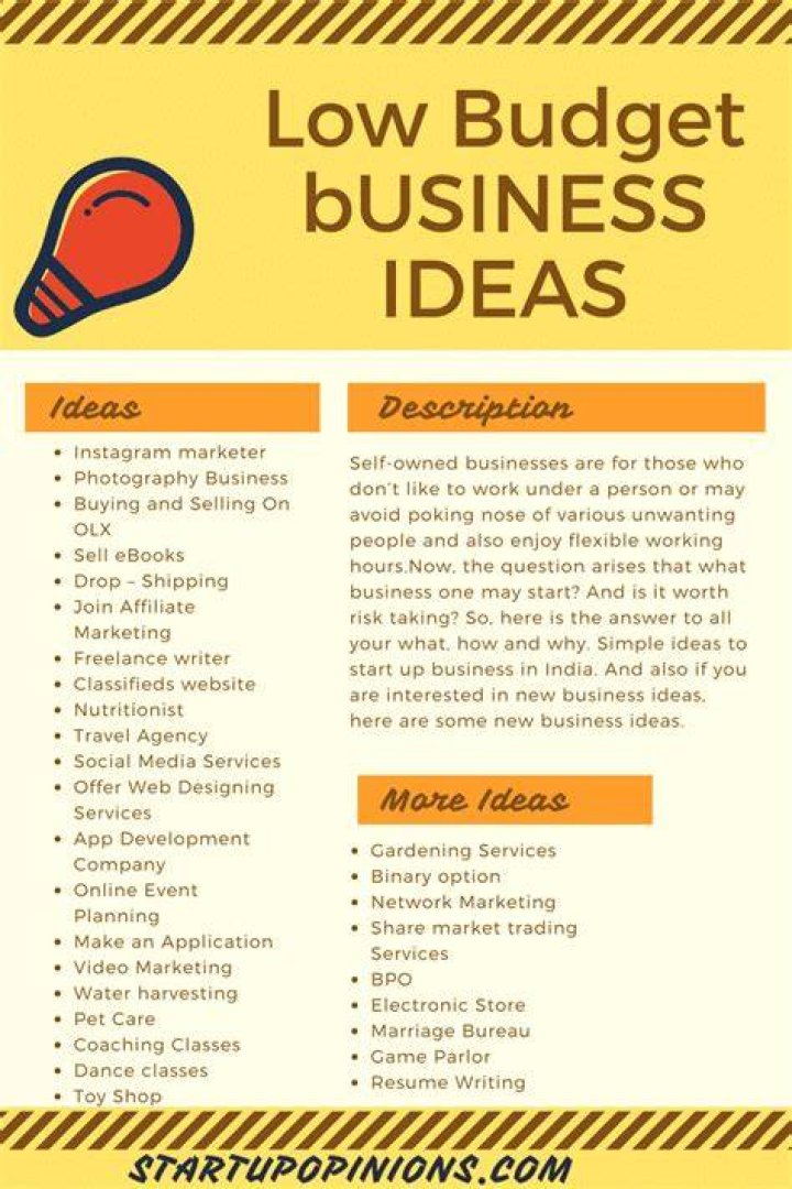 Which business is best for youth?