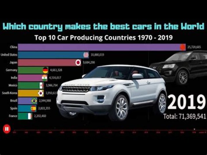 Which country makes the best cars?