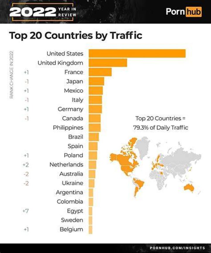Which country uses Signal most?