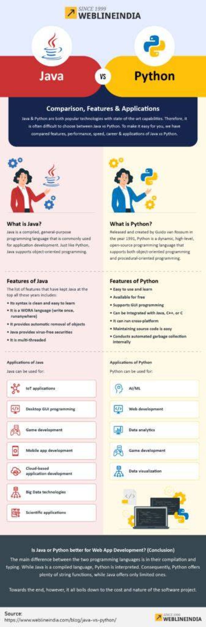 Which is better for AI Java or Python?
