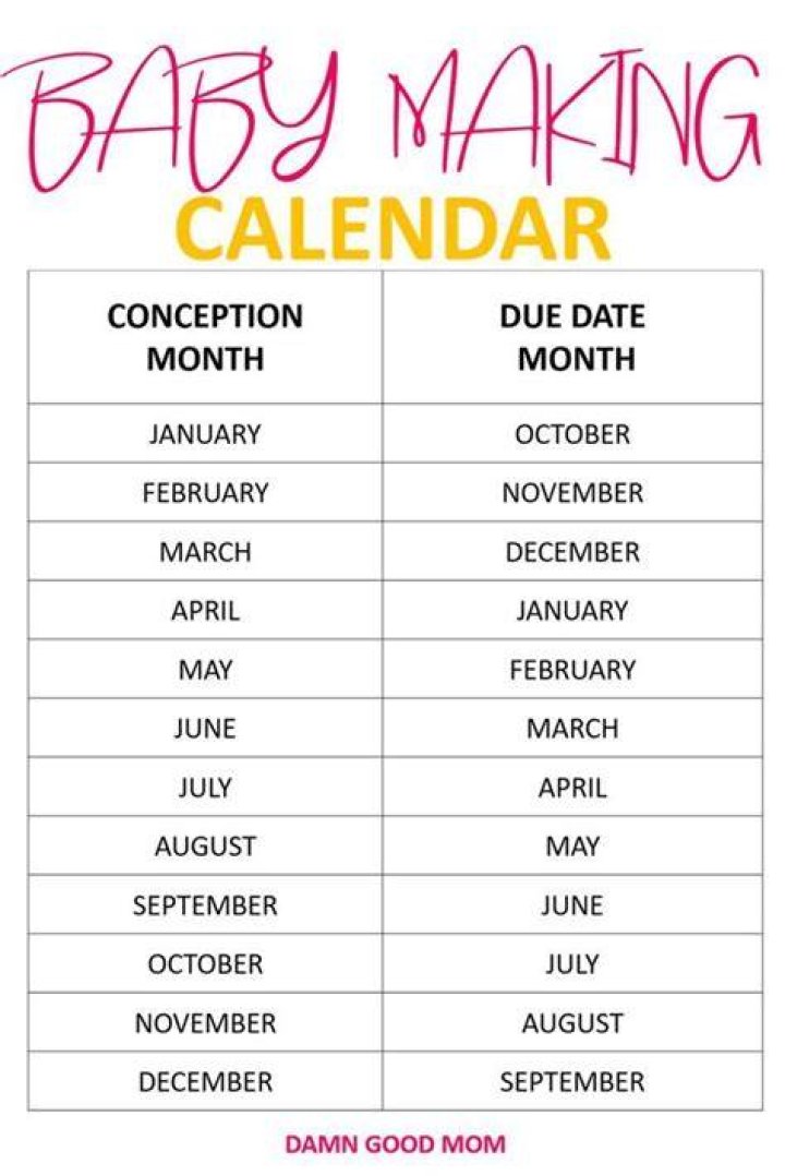 Which month is best to conceive for a boy?