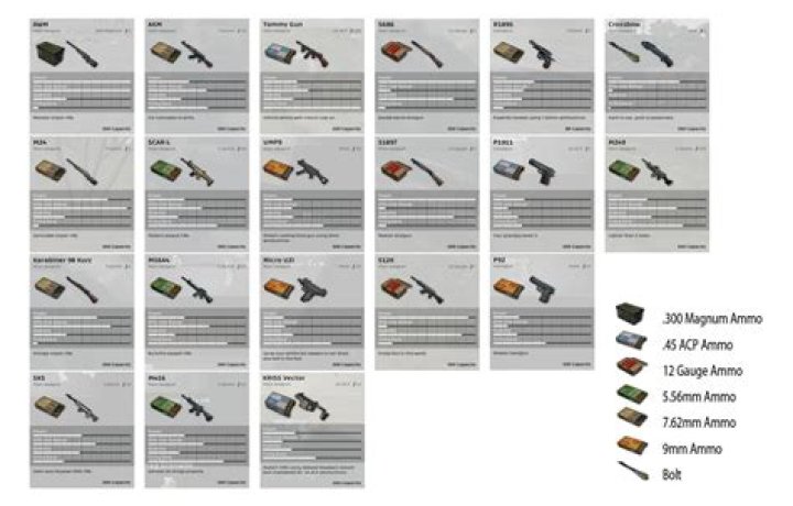 Which RAM is best for PUBG?