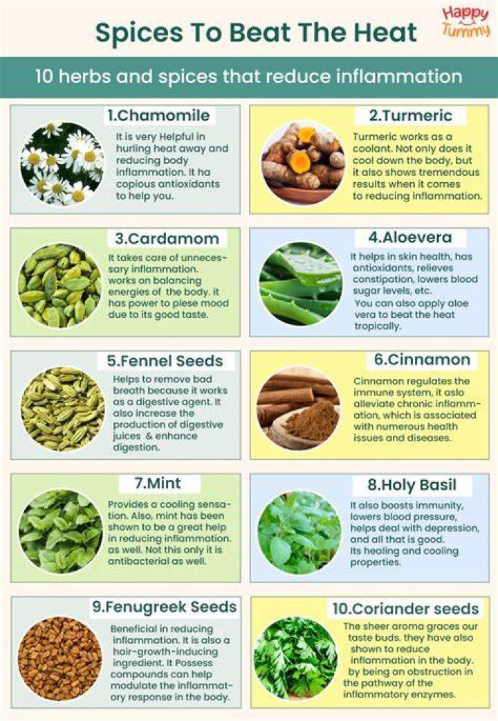 Which spices are good for mental health?