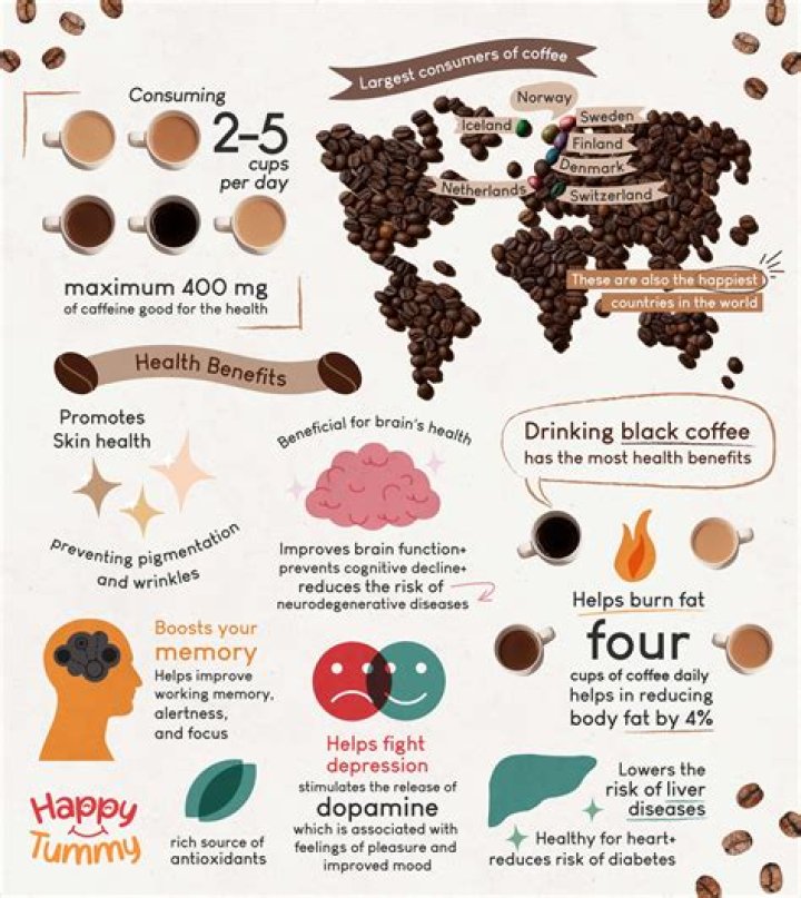 Which type of coffee is good for brain?