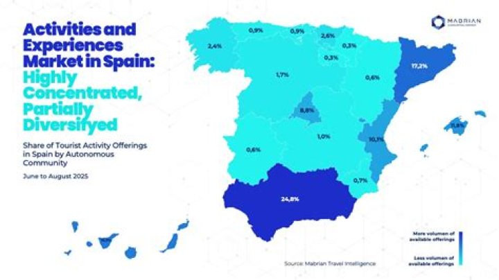 Which work is in demand in Spain?
