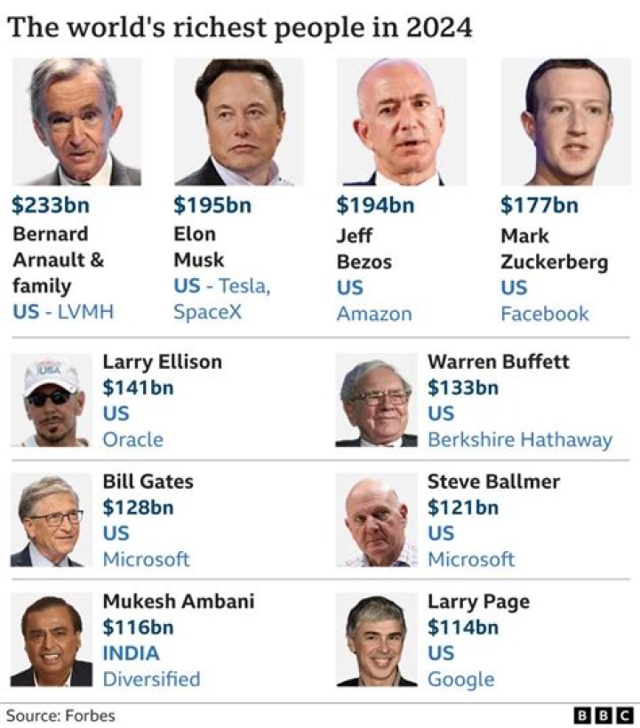 Who are the 2 richest families in the world?