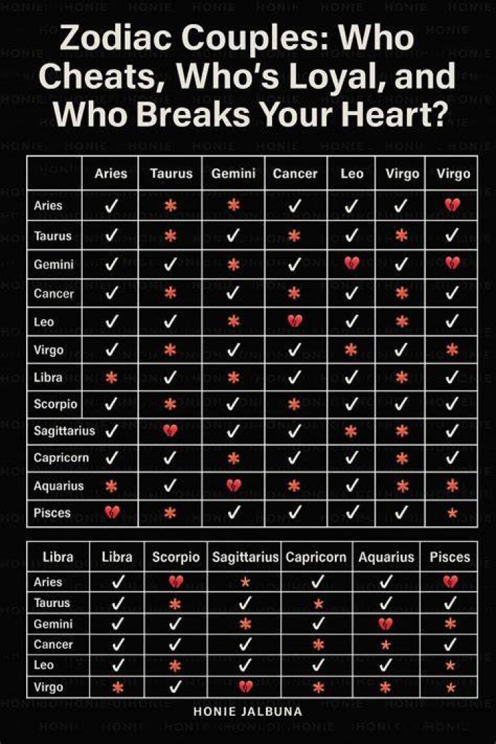 Who breaks Taurus heart?