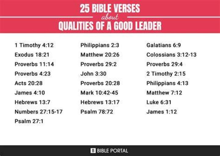 Who is a leader according to the Bible?