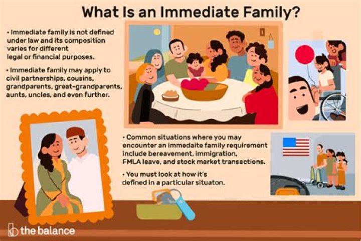 Who is considered immediate family for a rehearsal dinner?