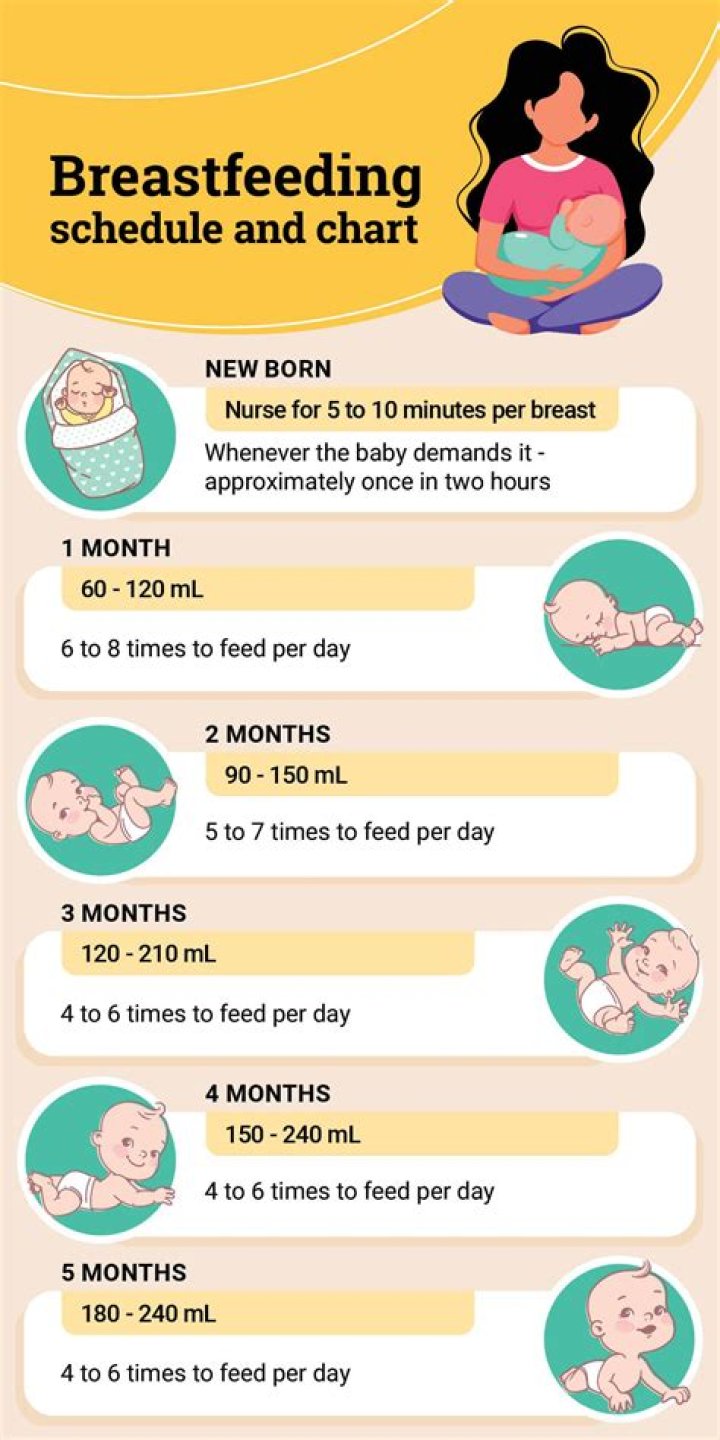 WHO is least likely to breastfeed a baby?