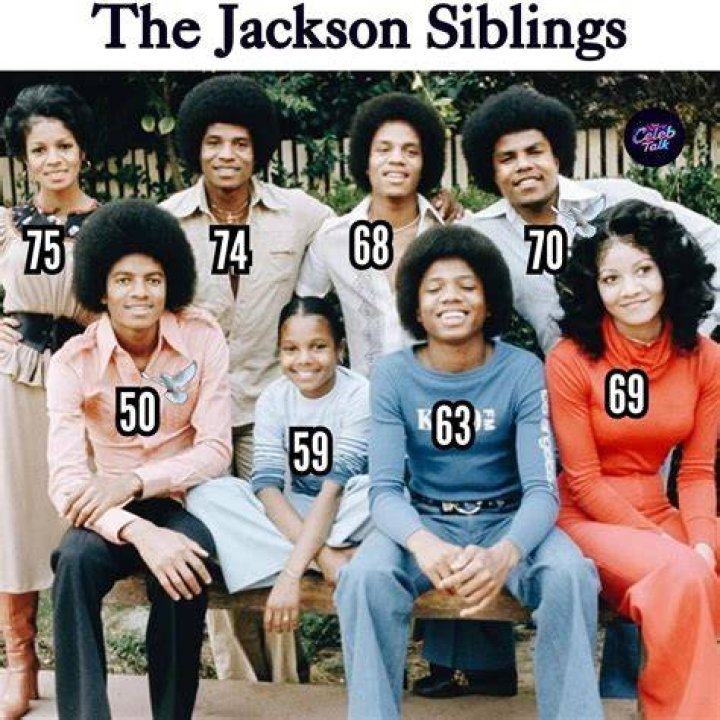 Who is the youngest in Friends?