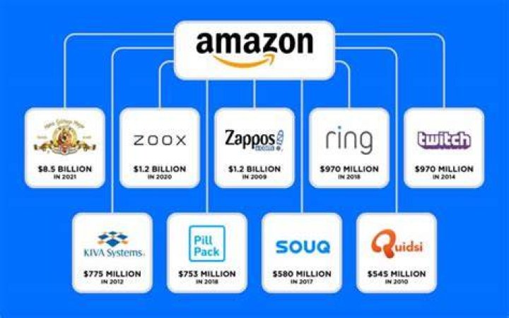 Who owns Amazon now 2021?