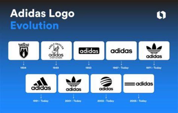 Who was first Adidas or Nike?