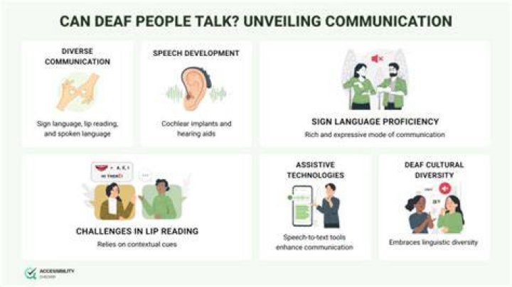 Why can t a deaf person speak?