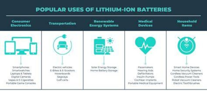 Why do people take lithium?