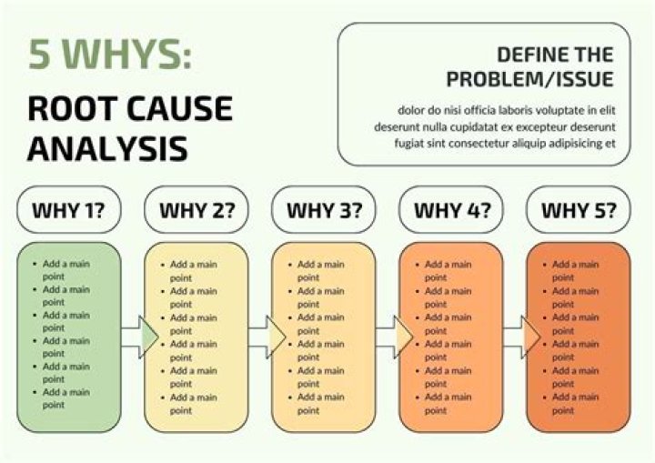 Why do you use structure?