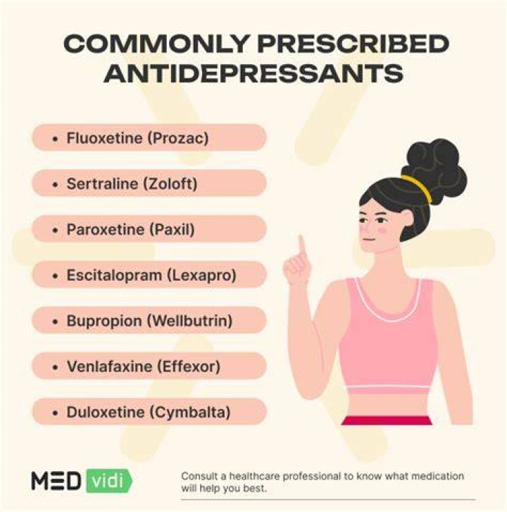 Why is it so hard to lose weight after antidepressants?