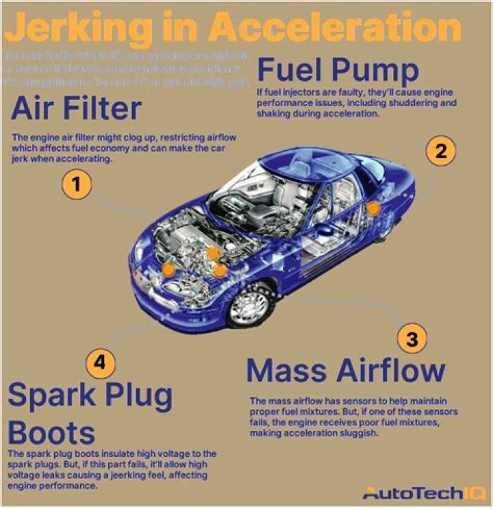 Why is my car misfiring when I accelerate?