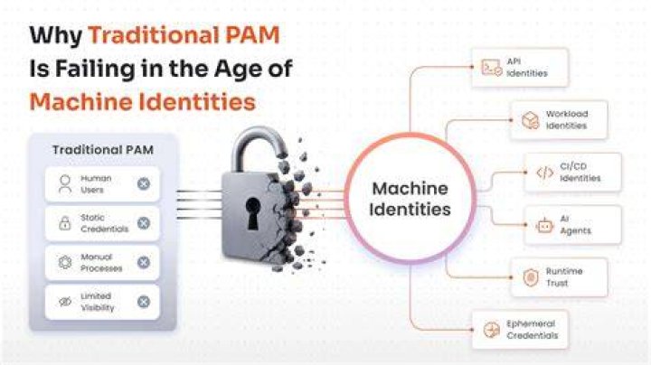 Why is PAM called PAM?