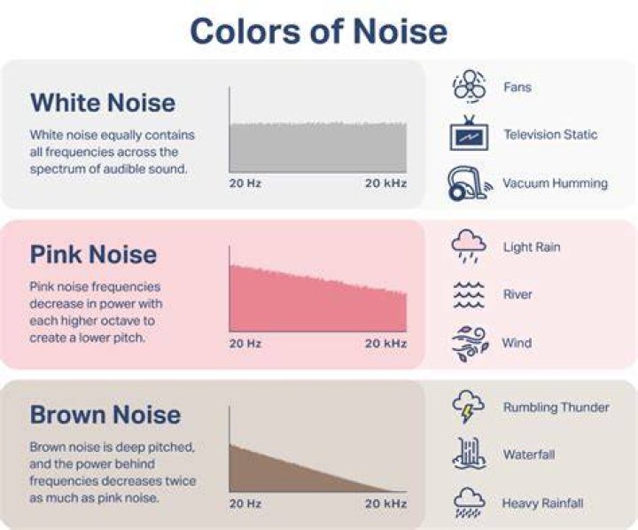 Why is thermal noise called white?