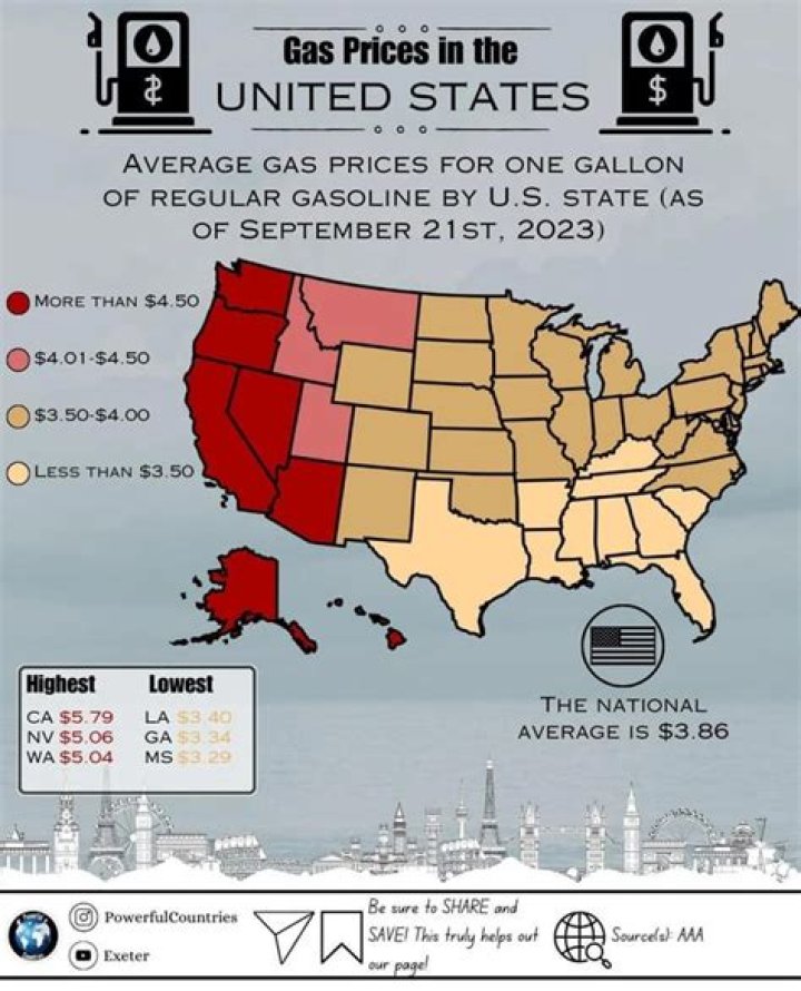 Why was gas so cheap in the 90s?