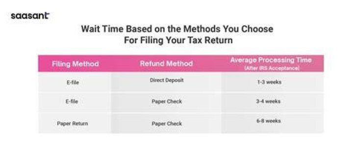 Will I get a tax refund if I made less than $5 000?